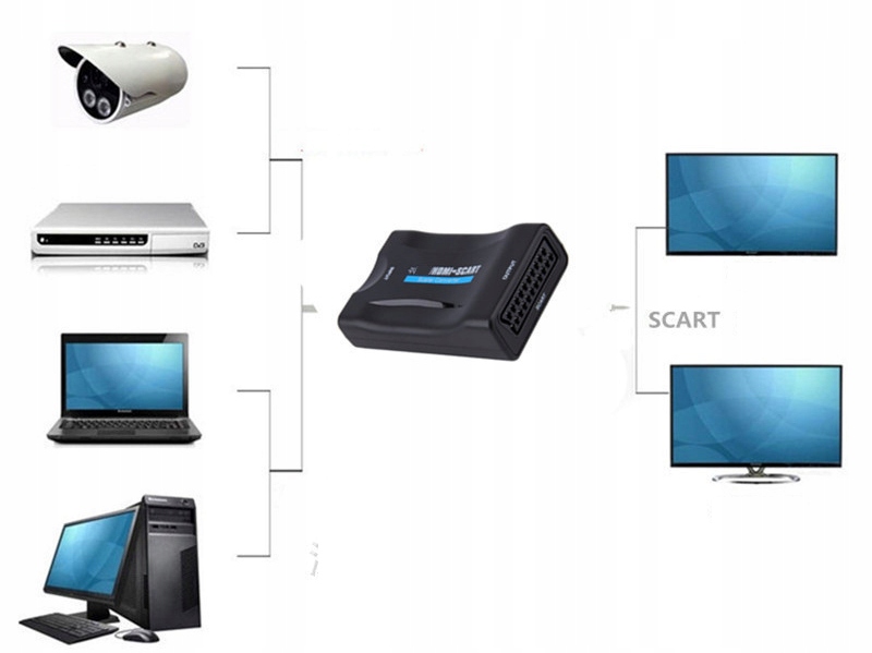 Купить КОНВЕРТЕР СИГНАЛОВ HDMI В SCART/ЕВРО, источник питания USB: отзывы, фото, характеристики в интерне-магазине Aredi.ru