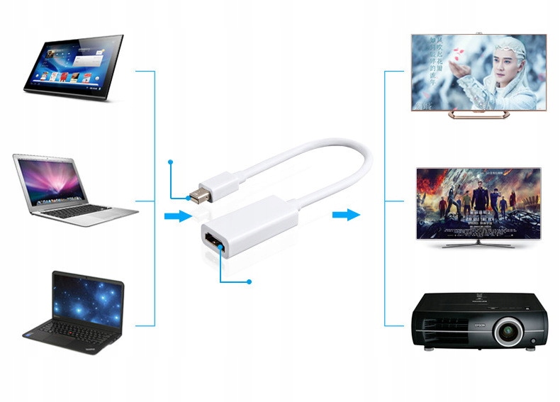 Купить Адаптер Macbook Mini DisplayPort-HDMI для Apple Mac: отзывы, фото, характеристики в интерне-магазине Aredi.ru