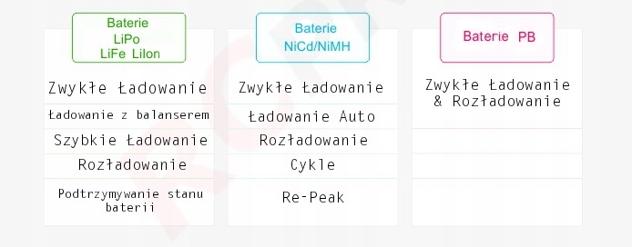 Купить Оригинальное зарядное устройство SKYRC iMax B6AC V2 LiHV LiPO: отзывы, фото, характеристики в интерне-магазине Aredi.ru