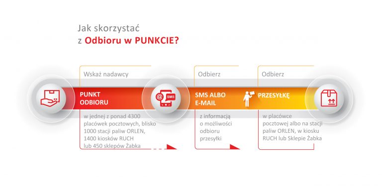 Купить Двойной адаптер micro SD/Memory Stick PRO DUO (2 шт.): отзывы, фото, характеристики в интерне-магазине Aredi.ru