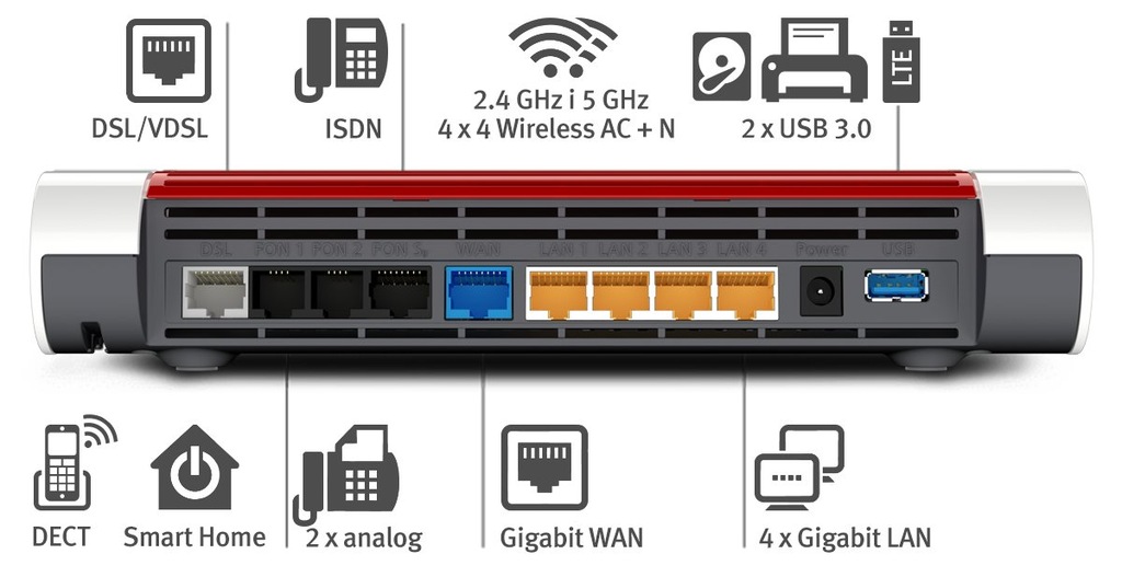 Купить AVM FRITZ!Box 7590 IP POTS ISDN VoIP DECT-обмен: отзывы, фото, характеристики в интерне-магазине Aredi.ru