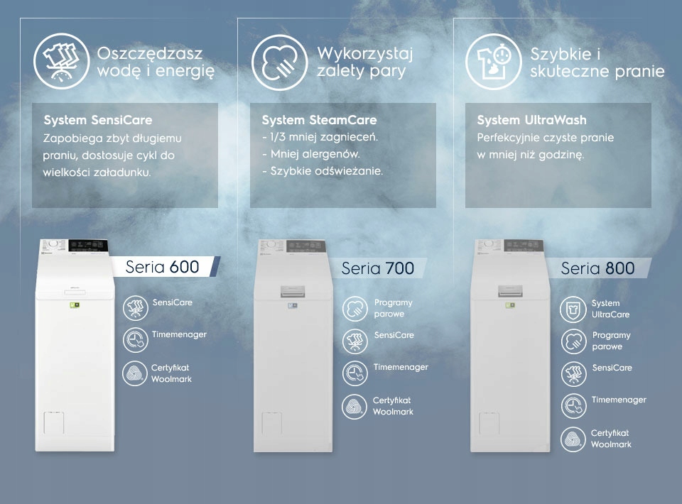 Pralka ELECTROLUX EW6T4261P A+++ 6kg 1200obr - 8309626490 - oficjalne ...