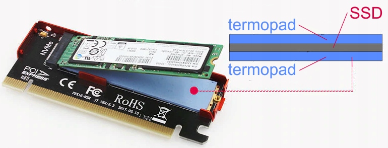 Купить SSD-адаптер PCIe x16 M.2 M-Key NVMe + радиатор JEYI: отзывы, фото, характеристики в интерне-магазине Aredi.ru