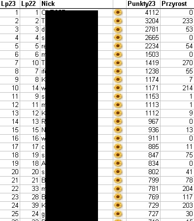 Głos z zaświatów, czyli ranking 23 Finału 2015