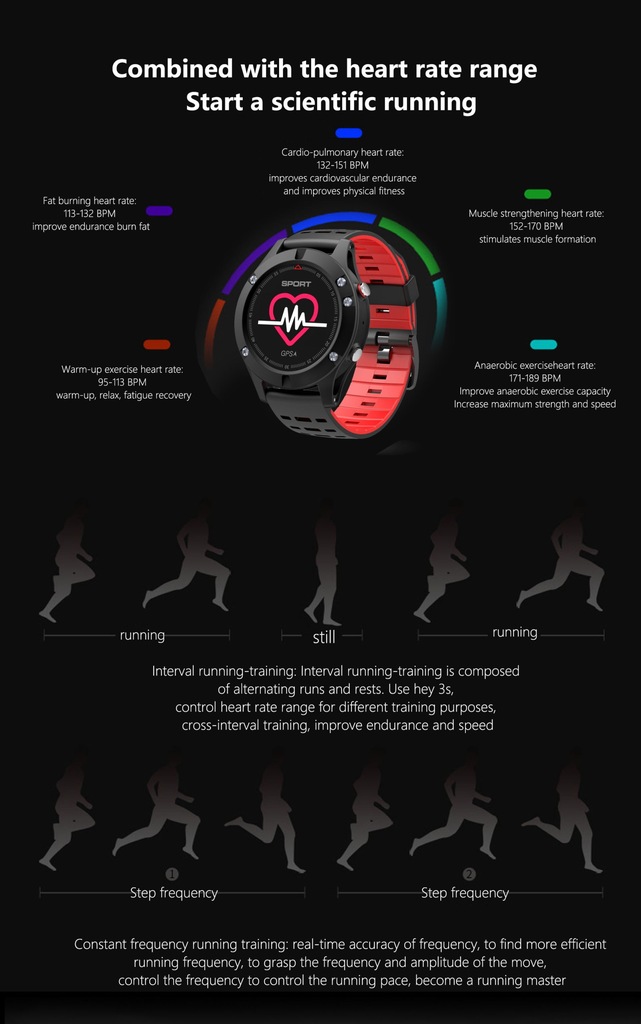 smartband f5
