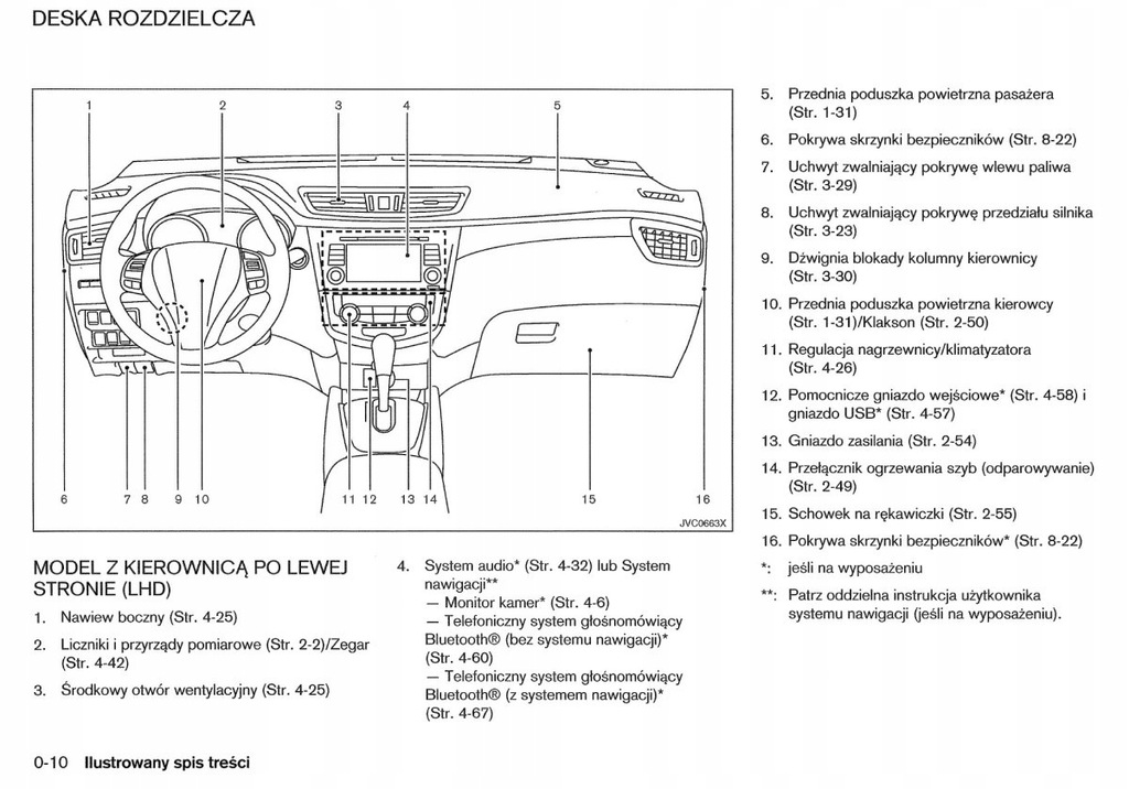 Nissan XTrail T32 20132017 Instrukcja Obsługi