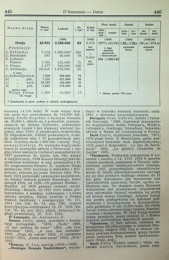 Купить Иллюстрированная энциклопедия, 6 томов, 1928 г.: отзывы, фото, характеристики в интерне-магазине Aredi.ru