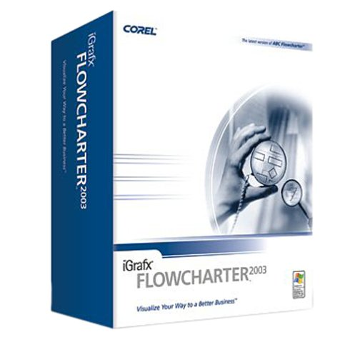 PROGRAM COREL FLOWCHARTER 2003 WIZUALIZACJA BIZNES