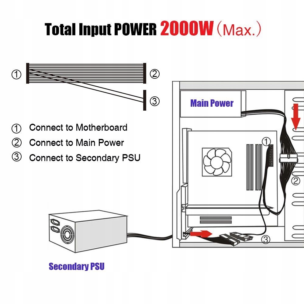 Купить 24-контактный ATX-кабель для биткойнов ADD2PSU: отзывы, фото, характеристики в интерне-магазине Aredi.ru