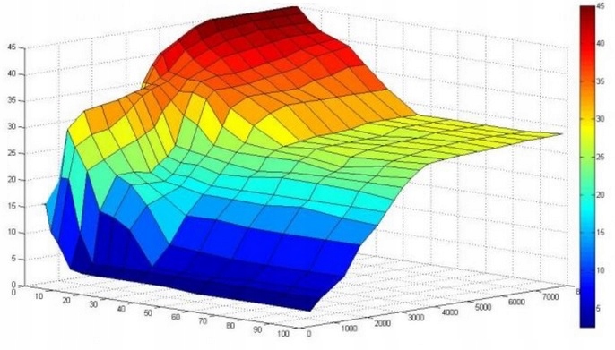 Chip Tuning ProRacing CS2 do HYUNDAI i20 1.2 78 KM