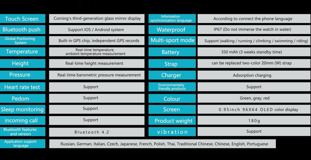 smartband f5