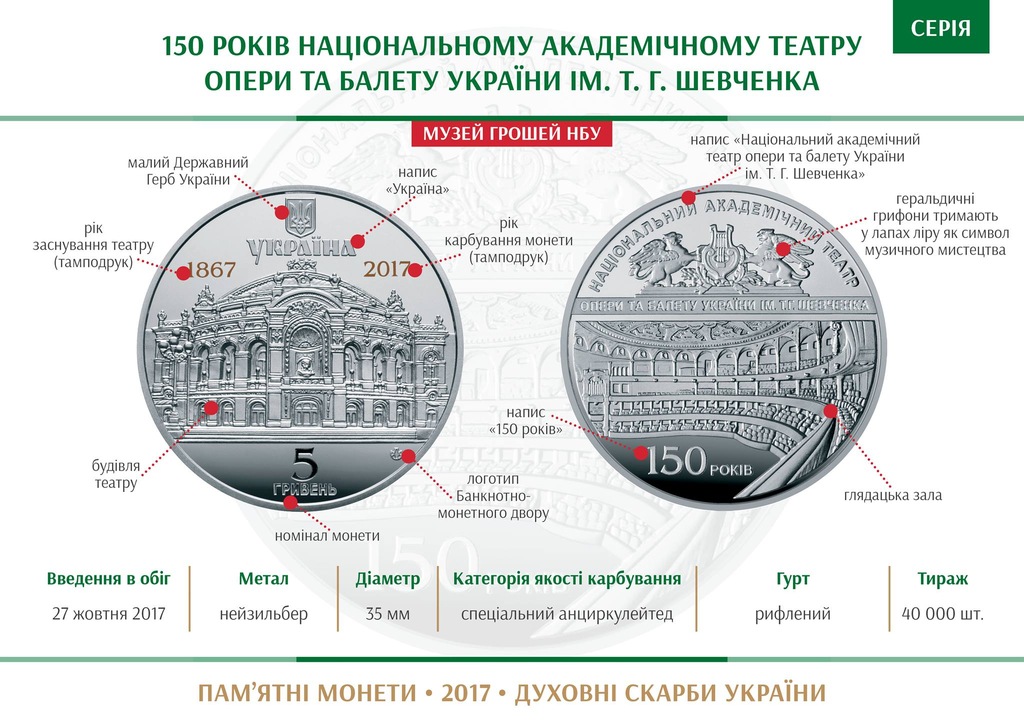 Купить УКРАИНА 5 гривен 150 лет Национальной опере 2017: отзывы, фото, характеристики в интерне-магазине Aredi.ru