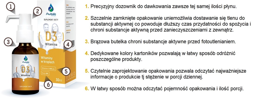 Witamina C Quali C 30ml Avitale Dla Dzieci