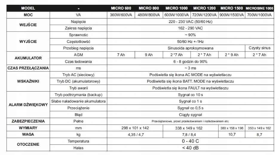 Купить ИБП ИБП 650 ВА 360 Вт 7 Ач ЖК-дисплей + ПРОГРАММА: отзывы, фото, характеристики в интерне-магазине Aredi.ru