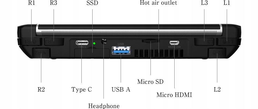 Купить Консоль GPD WIN 2, микрокомпьютер, мини-ноутбук: отзывы, фото, характеристики в интерне-магазине Aredi.ru