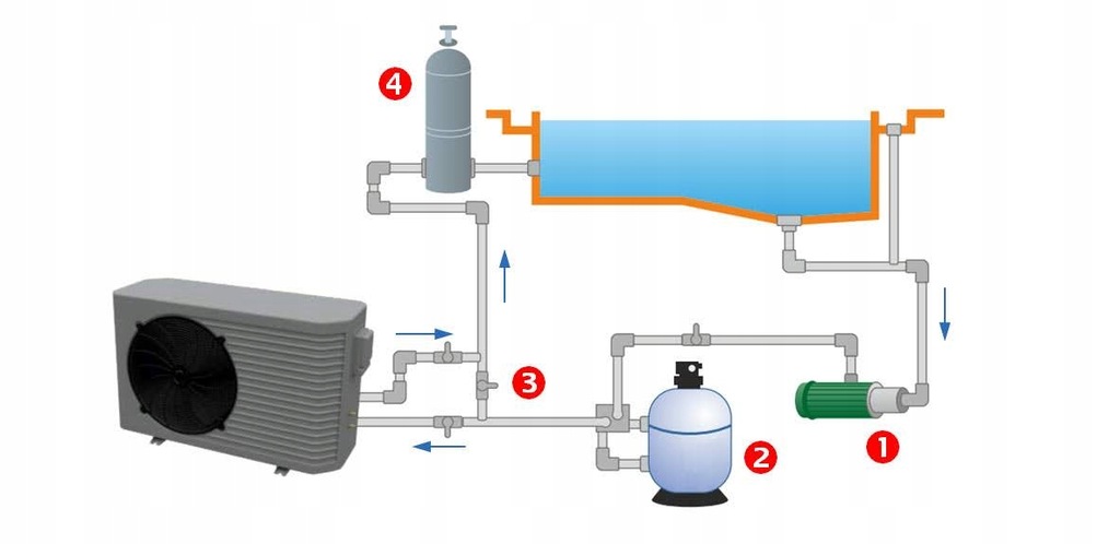 Система подогрева воды. Монтаж теплового насоса для бассейна схема. Схема подключения тепловой насос для бассейна с подогревом. Схема подключения теплового насоса для бассейна. Тепловой насос Aquaviva model 6.