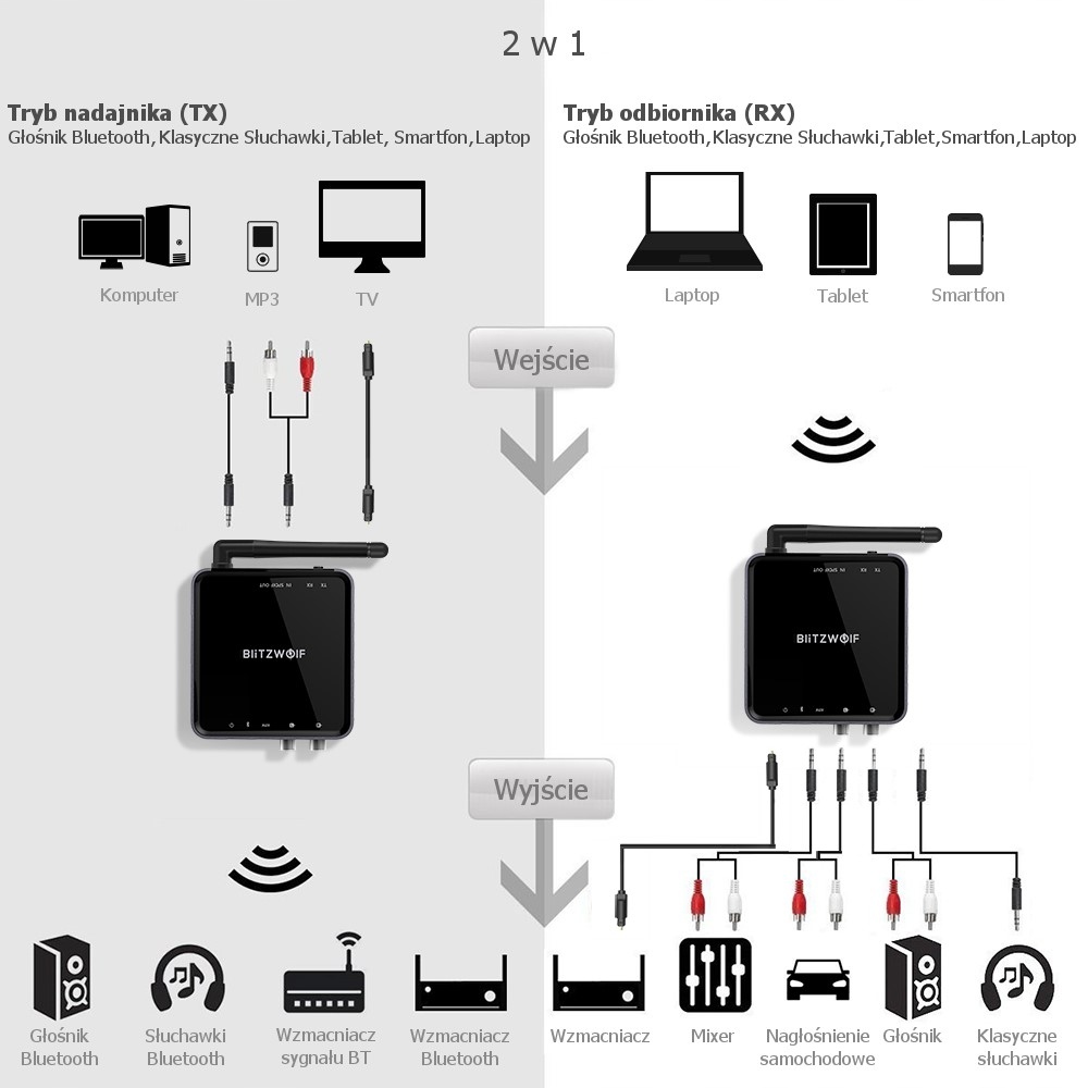 Купить Передатчик и приемник Bluetooth для телевизионной башни для наушников: отзывы, фото, характеристики в интерне-магазине Aredi.ru