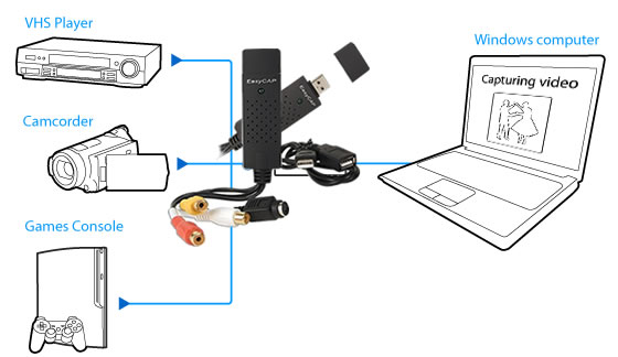 Купить Видео GRABBER EasyCap копирование VHS WIN 7 8 10 Wwa: отзывы, фото, характеристики в интерне-магазине Aredi.ru