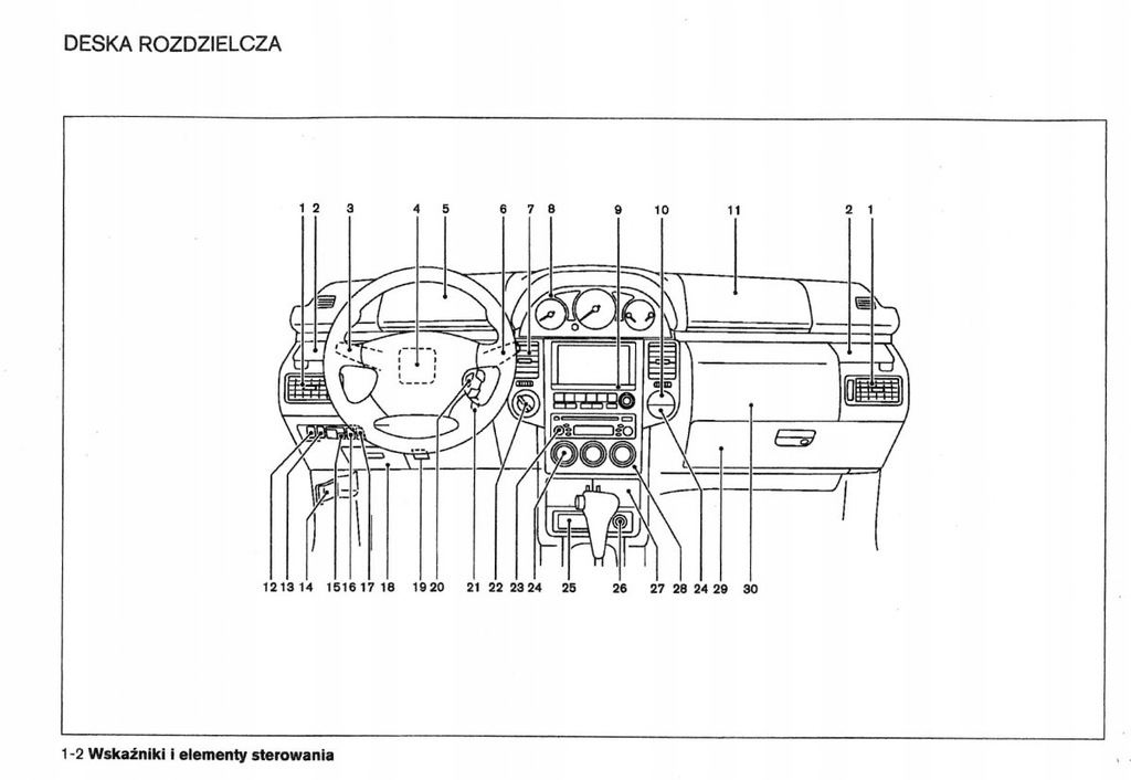 Nissan XTrail T30 20012007 Instrukcja Obsługi