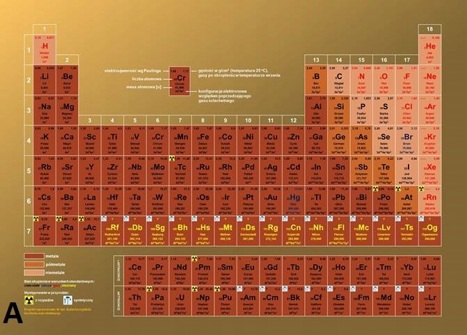 Układ okresowy pierwiastków chemicznych, pliki PDF