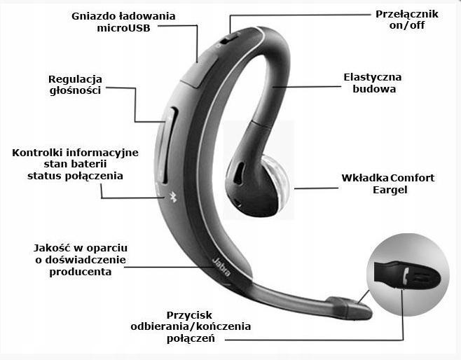 Купить Bluetooth-гарнитура JABRA WAVE HD, два телефона: отзывы, фото, характеристики в интерне-магазине Aredi.ru