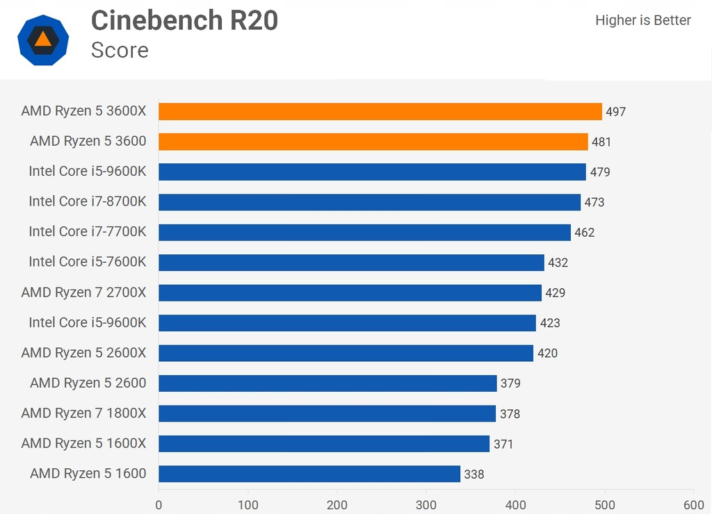 Купить MAX GAMER RGB RYZEN 3600 RTX-2060 32 ГБ 512 ГБ SSD: отзывы, фото, характеристики в интерне-магазине Aredi.ru