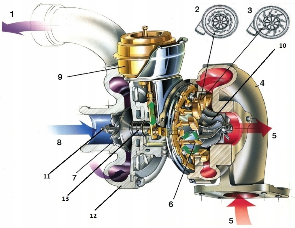 Regeneracja turbosprężarek turbin turbo turbina