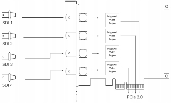 Купить Карта захвата — Magewell Pro Capture Quad SDI: отзывы, фото, характеристики в интерне-магазине Aredi.ru