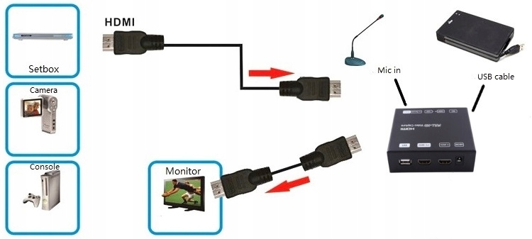 Купить Граббер захватывает изображение HDMI на USB-накопитель: отзывы, фото, характеристики в интерне-магазине Aredi.ru