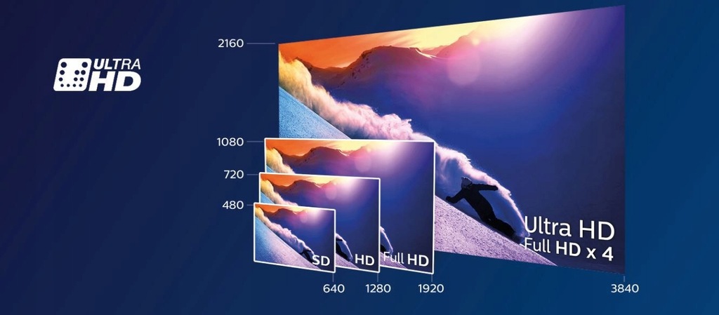 Купить Smart TV 65 дюймов Philips 65PUS6162 4K HDR Wi-Fi 700 Гц: отзывы, фото, характеристики в интерне-магазине Aredi.ru