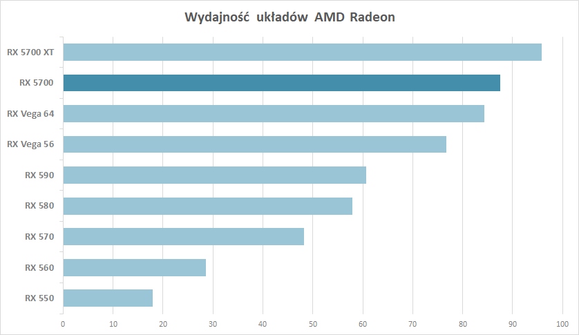 Купить XFX Radeon RX 5700 BoostUp Ultra 8 ГБ GDDR6 DP HDMI: отзывы, фото, характеристики в интерне-магазине Aredi.ru