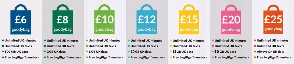 Купить Стартовый Англия GiffGaff (O2) SIM-карта Великобритании + 5 фунтов стерлингов: отзывы, фото, характеристики в интерне-магазине Aredi.ru