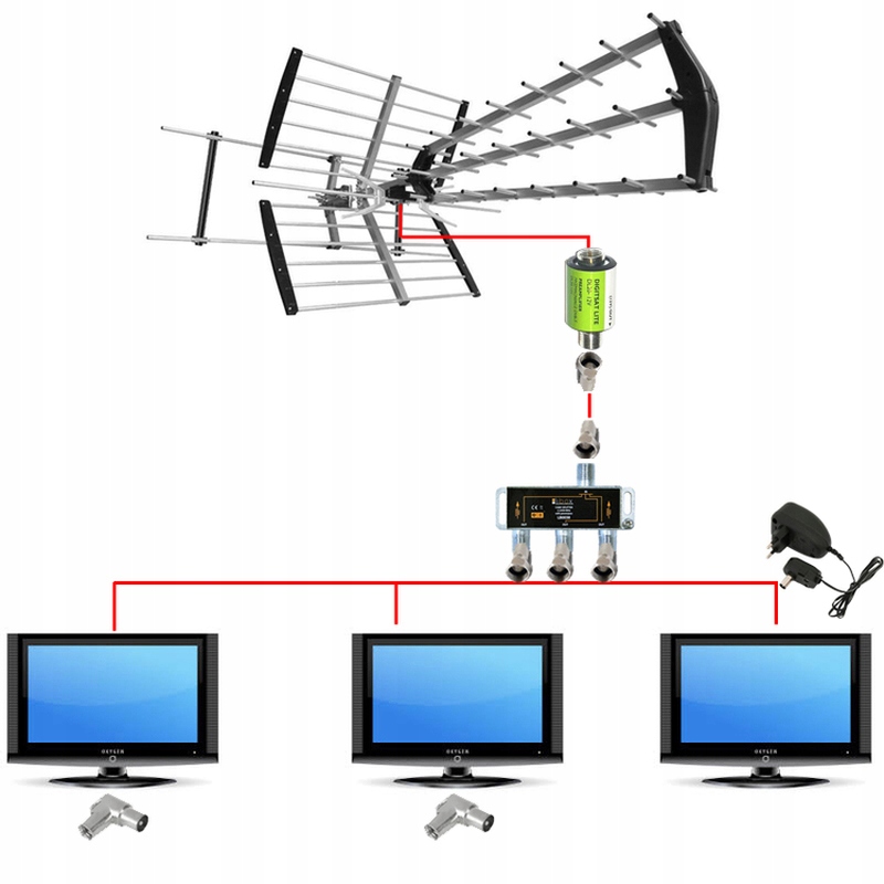 Купить DVB-T АНТЕННА OPTICUM COMBO AX1000 НАБОР ИЗ 3 ТВ MUX8: отзывы, фото, характеристики в интерне-магазине Aredi.ru