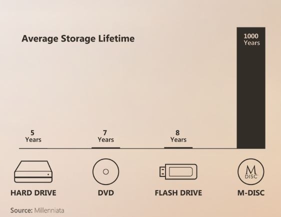 Купить ASUS ZenDrive U9M Ультратонкий DVD-рекордер, черный: отзывы, фото, характеристики в интерне-магазине Aredi.ru