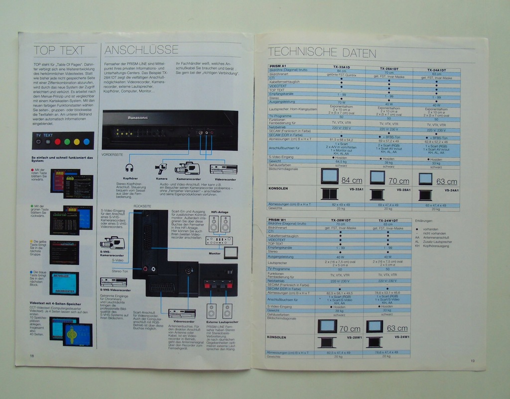 Купить Каталог телевизоров PANASONIC 1990 года: отзывы, фото, характеристики в интерне-магазине Aredi.ru