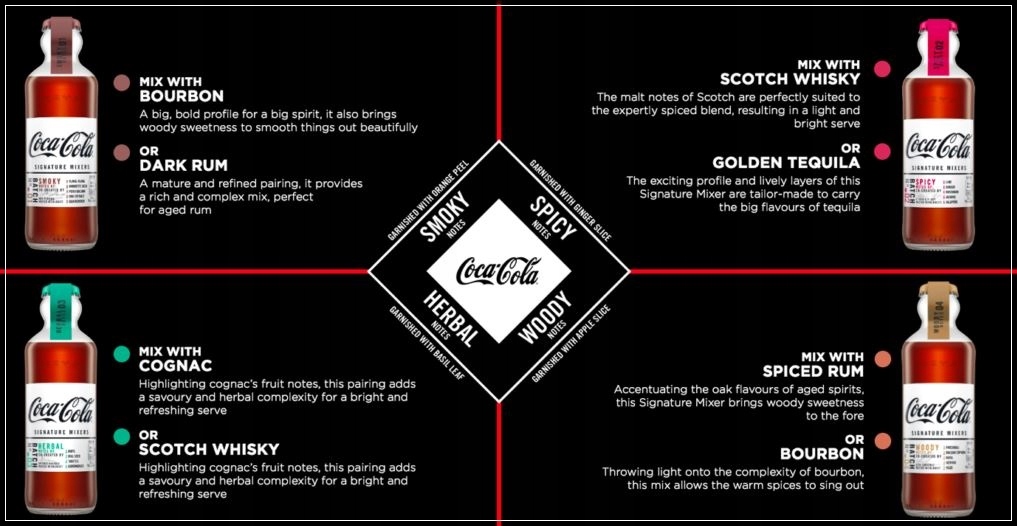 CocaCola Signature Mixers Woody Notes 200 ml 12589875798 oficjalne