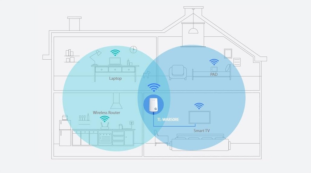 Купить TP-LINK WA850RE РЕПЛАЙЗЕР WI-FI СЕТИ 11N 300 МБ/с: отзывы, фото, характеристики в интерне-магазине Aredi.ru