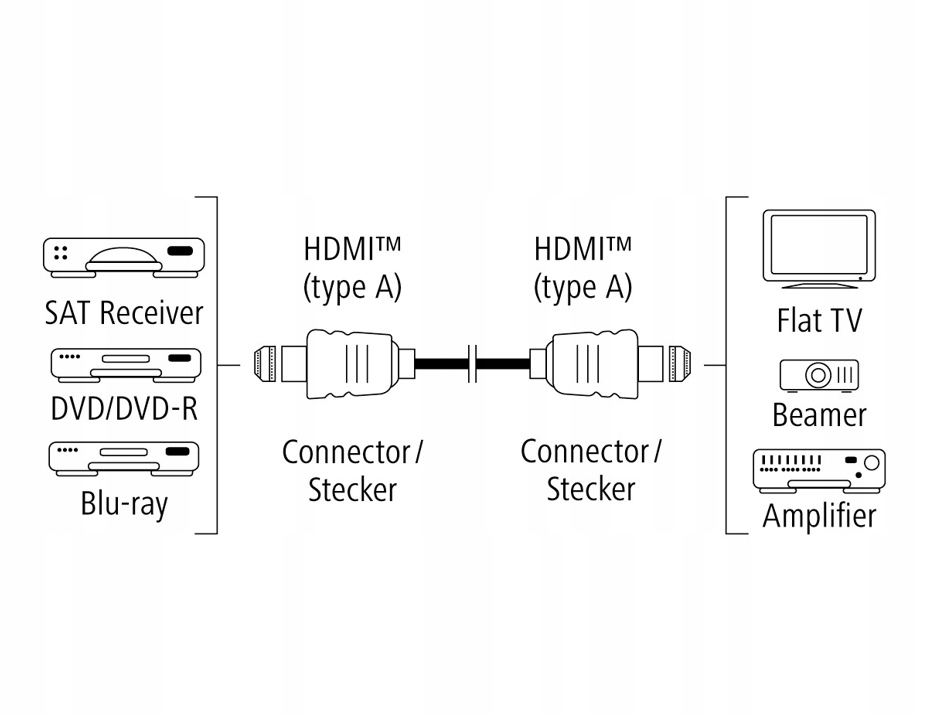 Купить КАБЕЛЬ Hama HDMI 2.1 8K 1M TECHLINE: отзывы, фото, характеристики в интерне-магазине Aredi.ru