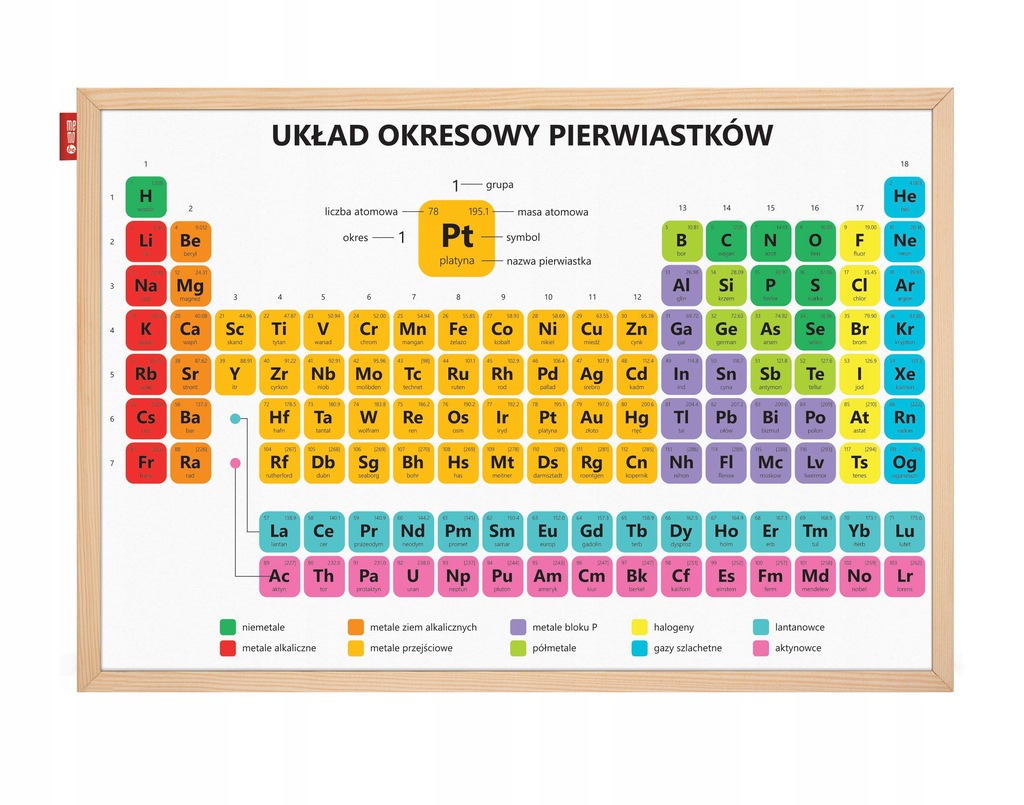 Tablica Mendelejewa układ okresowy pierwiastków 150x100 cm MemoBe