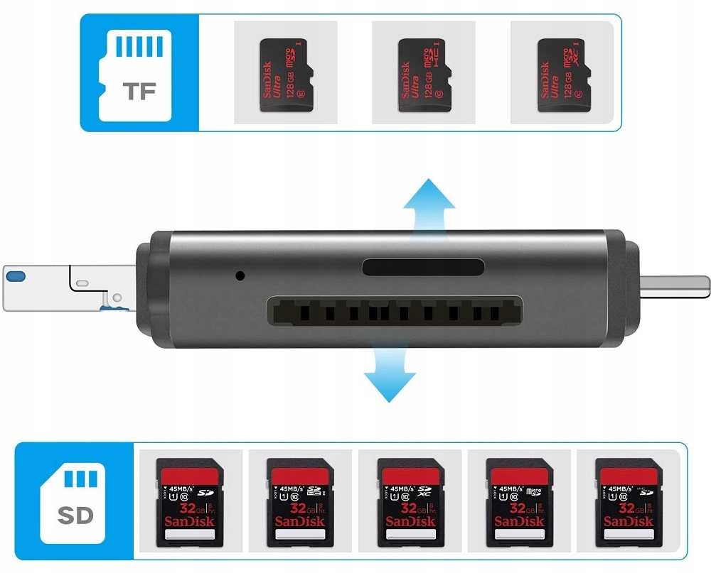 Купить Устройство чтения карт SD 5 в 1 microSD USB-C Micro USB 3.0 TF: отзывы, фото, характеристики в интерне-магазине Aredi.ru