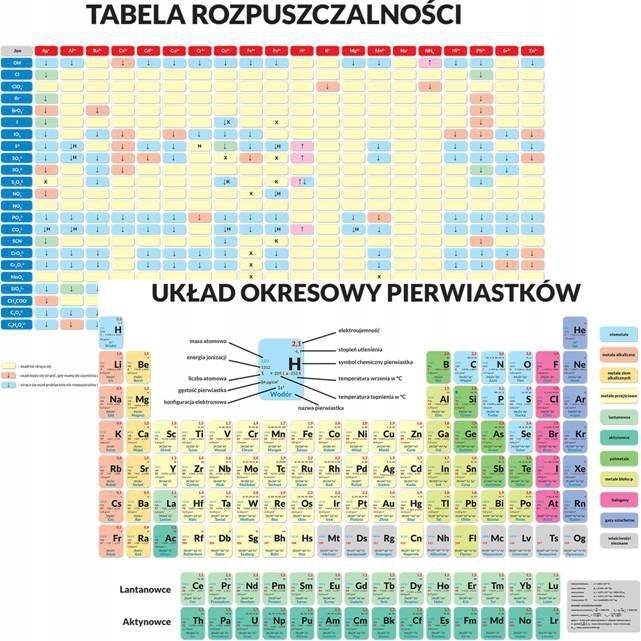 Dwustronna podkładka edukacyjna - układ okresowy p