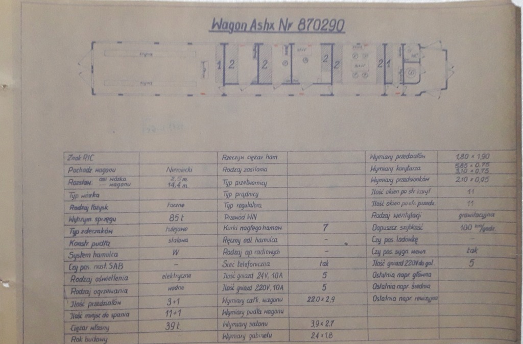 Dane charakterystyczne i techniczne wagonu 870290