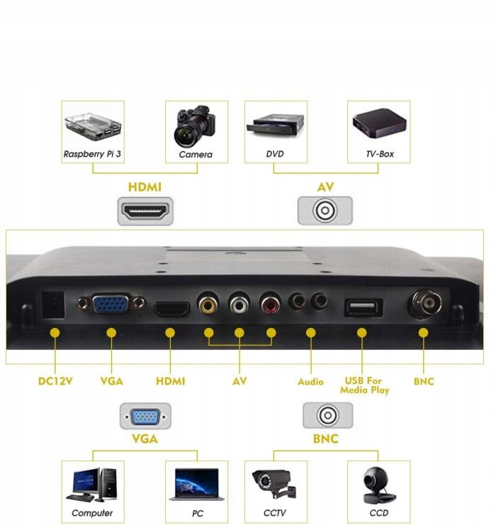 Купить МОНИТОР COCAR 19' LCD HDMI AV VGA ПУЛЬТ ДУ USB: отзывы, фото, характеристики в интерне-магазине Aredi.ru