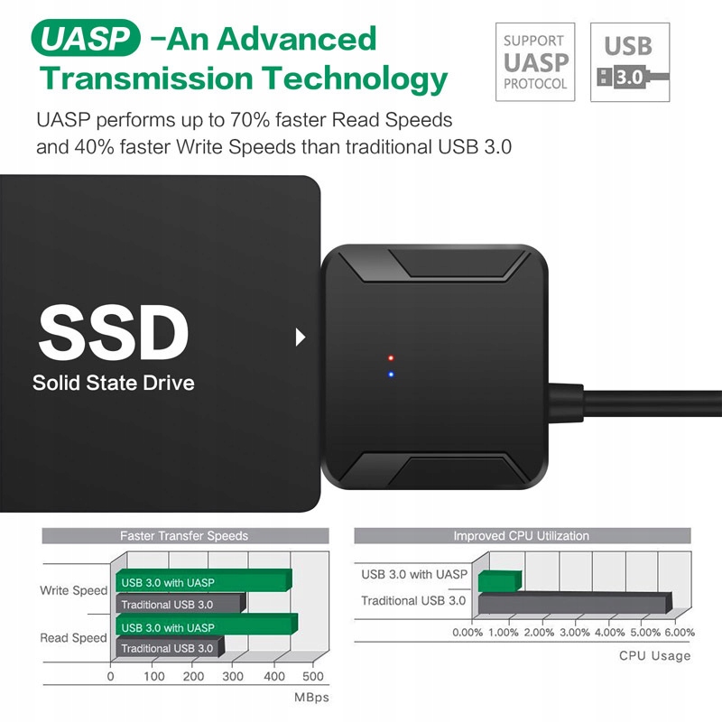 Купить Адаптер USB 3.0 Sata HDD SSD 2,5 дюйма 3,5: отзывы, фото, характеристики в интерне-магазине Aredi.ru