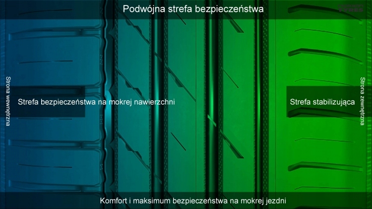 Купить 4x 205/55R16 летние влажные шины Nokian QUIET: отзывы, фото, характеристики в интерне-магазине Aredi.ru