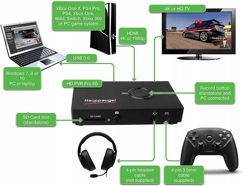 Купить HAUPPAUGE HD PVR Pro 60 4K рекордер/грабер: отзывы, фото и ...