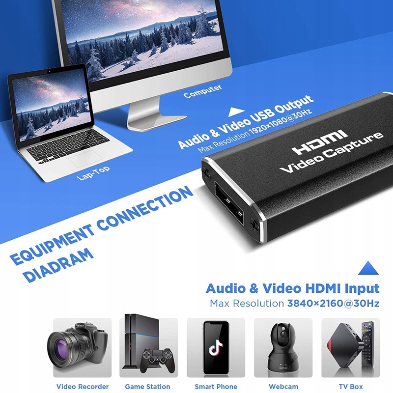 Купить Карта видеозахвата HD с HDMI на USB2.0: отзывы, фото, характеристики в интерне-магазине Aredi.ru