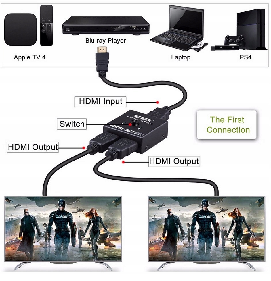 Купить HDMI-переключатель 2x1, разветвитель 4Kx2K, Full HD: отзывы, фото, характеристики в интерне-магазине Aredi.ru