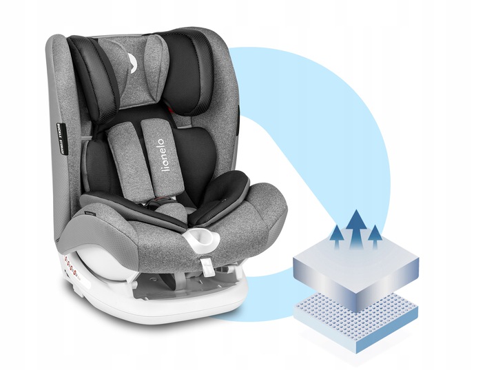 Купить Автокресло LIONELO OLIVER ISOFIX 9-36 кг: отзывы, фото, характеристики в интерне-магазине Aredi.ru