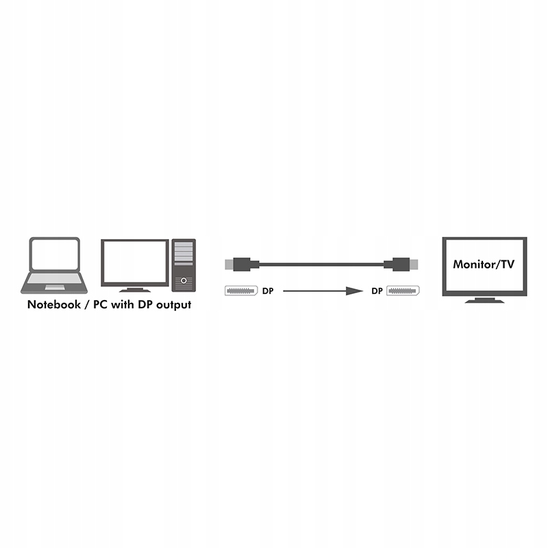 Купить Кабель Logilink Displayport M/M v1.4 8K 60Гц 1м: отзывы, фото, характеристики в интерне-магазине Aredi.ru